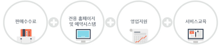 제휴사 > 투어캐빈 > 세일즈파트너 > 온라인고객, 제휴사 > 투어캐빈 > 오프라인고객